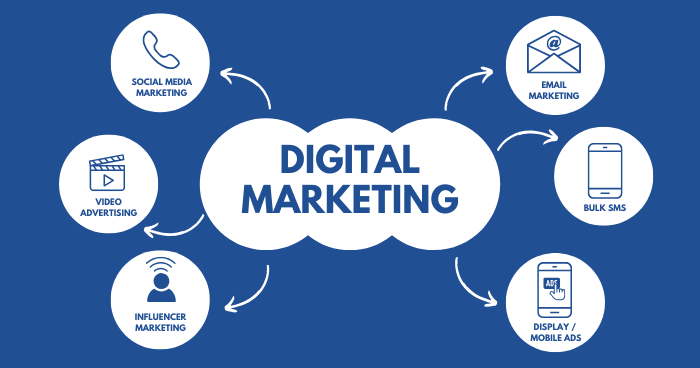 Digital Marketing